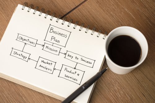 tips on writting an agribusiness plan